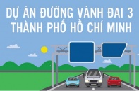 [Infographic] Dự án đường Vành đai 3 Thành phố Hồ Chí Minh