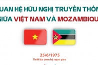 [Infographic] Quan hệ hữu nghị truyền thống giữa Việt Nam và Mozambique