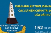[Infographic] Trao Giải Báo chí quốc gia lần thứ XVI năm 2021