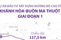 [Infographic] Dự án đầu tư xây dựng đường bộ cao tốc Khánh Hòa - Buôn Ma Thuột giai đoạn 1