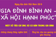 [Infographic] Ngày Gia đình Việt Nam 28/6: "Gia đình bình an - xã hội hạnh phúc"