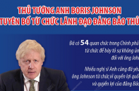 [Infographic] Thủ tướng Anh Boris Johnson tuyên bố từ chức lãnh đạo đảng Bảo thủ Anh