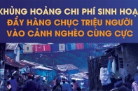 [Infographic] Khủng hoảng chi phí sinh hoạt đẩy hàng chục triệu người vào cảnh nghèo cùng cực