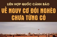 [Infographic] Liên hợp quốc cảnh báo về nguy cơ đói nghèo chưa từng có