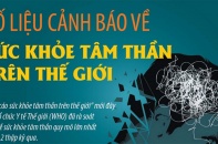 [Infographic] Số liệu cảnh báo về sức khỏe tâm thần trên thế giới