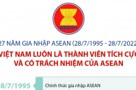 [Infographic] Việt Nam luôn là thành viên tích cực và có trách nhiệm của ASEAN