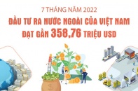[Infographic] 7 tháng năm 2022, đầu tư ra nước ngoài của Việt Nam đạt gần 358,76 triệu USD