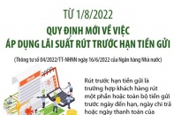 [Infographic] Quy định mới về việc áp dụng lãi suất rút trước hạn tiền gửi ngân hàng