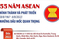 [Infographic] 55 năm ASEAN hình thành và phát triển: Những dấu mốc quan trọng