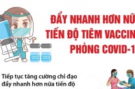 [Infographic] Đẩy nhanh hơn nữa tiến độ tiêm vaccine phòng Covid-19