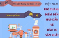 [Infographic] 4 lý do giúp Việt Nam trở thành điểm đến hấp dẫn về đầu tư sản xuất