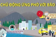 [Infographic] Chủ động ứng phó với bão