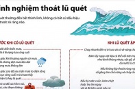 [Infographic] Kinh nghiệm thoát lũ quét