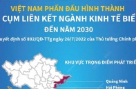 [Infographic] Việt Nam phấn đấu hình thành 7 cụm liên kết ngành kinh tế biển đến năm 2030