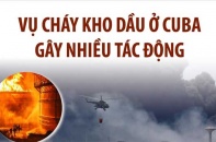 [Infographic] Vụ cháy kho dầu ở Cuba gây nhiều tác động