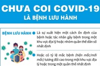 [Infographic] Chưa coi Covid-19 là bệnh lưu hành