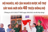 [Infographic] Từ 15/8/2022: Hộ nghèo, hộ cận nghèo được hỗ trợ xây nhà mới đến 40 triệu đồng/hộ