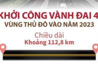 Chốt lịch khởi công "đại dự án" đường vành đai 4 - vùng Thủ đô vào năm 2023