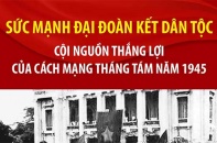 Sức mạnh đại đoàn kết dân tộc: Cội nguồn thắng lợi của Cách mạng tháng Tám năm 1945