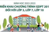 Năm học 2022 - 2023: Triển khai Chương trình giáo dục phổ thông 2018 đối với lớp 3, lớp 7, lớp 10