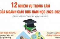Năm học 2022 - 2023: 12 nhiệm vụ trọng tâm của ngành Giáo dục