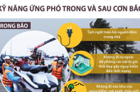Kỹ năng ứng phó trong và sau cơn bão