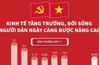 Kinh tế tăng trưởng, đời sống người dân ngày càng được nâng cao sau 36 năm Đổi mới