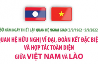 Quan hệ hữu nghị vĩ đại, đoàn kết đặc biệt và hợp tác toàn diện giữa Việt Nam và Lào