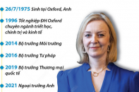 Bà Liz Truss trở thành tân Thủ tướng Anh