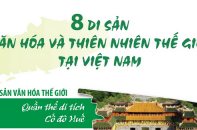 Điểm tên 8 di sản văn hóa và thiên nhiên thế giới tại Việt Nam