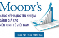 Moody’s nâng xếp hạng tín nhiệm, đánh giá cao nền kinh tế Việt Nam