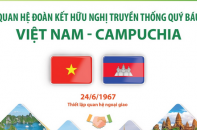 Quan hệ đoàn kết hữu nghị truyền thống quý báu Việt Nam và Campuchia