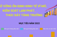 Giữ vững ổn định kinh tế vĩ mô, kiểm soát lạm phát, thúc đẩy tăng trưởng