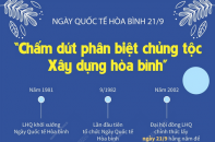 Ngày Quốc tế Hòa bình 21/9: "Chấm dứt phân biệt chủng tộc. Xây dựng hòa bình"