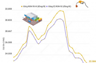 Diễn biến giá xăng kể từ đầu năm