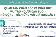 Ngày Quốc tế người cao tuổi năm 2022: Quan tâm chăm sóc và phát huy vai trò người cao tuổi