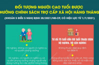 Những người cao tuổi nào được hưởng chính sách trợ cấp xã hội hàng tháng?