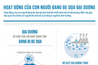 Hoạt động của con người đang đe dọa đại dương