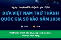 Ngày chuyển đổi số Quốc gia 10/10: Đưa Việt Nam trở thành quốc gia số vào năm 2030