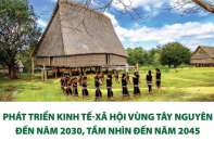 Phát triển kinh tế - xã hội vùng Tây Nguyên đến năm 2030, tầm nhìn đến năm 2045