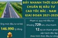 Đẩy nhanh thời gian chuẩn bị đầu tư cao tốc Bắc - Nam giai đoạn 2021 - 2025