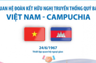 Quan hệ đoàn kết hữu nghị truyền thống quý báu giữa Việt Nam và Campuchia