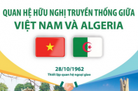 Quan hệ hữu nghị truyền thống Việt Nam và Algeria