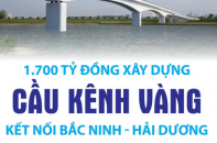 Đầu tư 1.700 tỷ đồng xây dựng cầu Kênh Vàng kết nối Bắc Ninh - Hải Dương