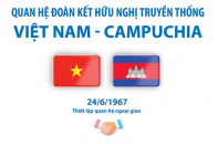 Quan hệ đoàn kết hữu nghị truyền thống giữa Việt Nam và Campuchia