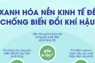 Xanh hóa nền kinh tế để chống biến đổi khí hậu