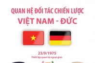 Quan hệ Đối tác Chiến lược Việt Nam - Đức