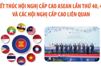 Kết thúc Hội nghị Cấp cao ASEAN lần thứ 40, 41 và các hội nghị cấp cao liên quan