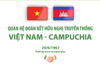 Quan hệ đoàn kết hữu nghị truyền thống Việt Nam và Campuchia