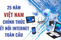 Tròn 25 năm ngày Việt Nam chính thức kết nối Internet toàn cầu
